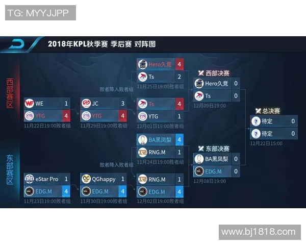 王者荣耀耐力排行榜揭晓EDG战队荣登第四名引发热议
